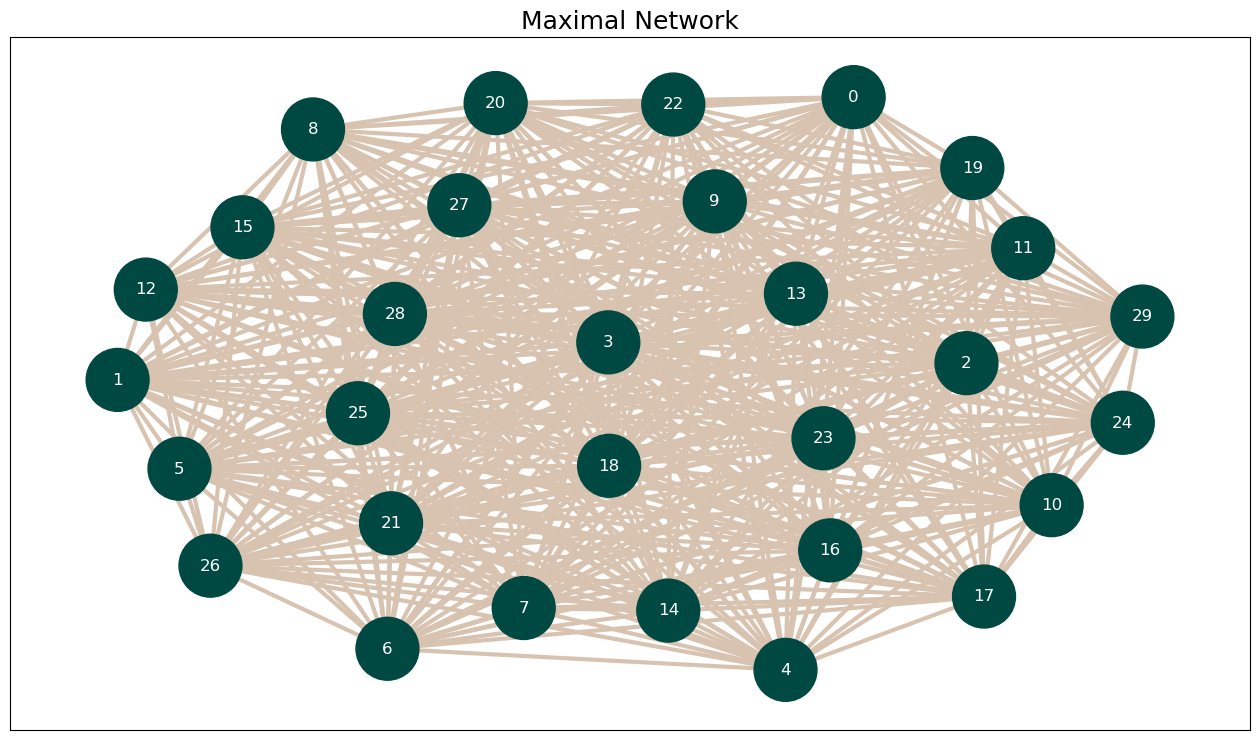 ../_images/tutorials_network_generation_algorithms_35_0.png