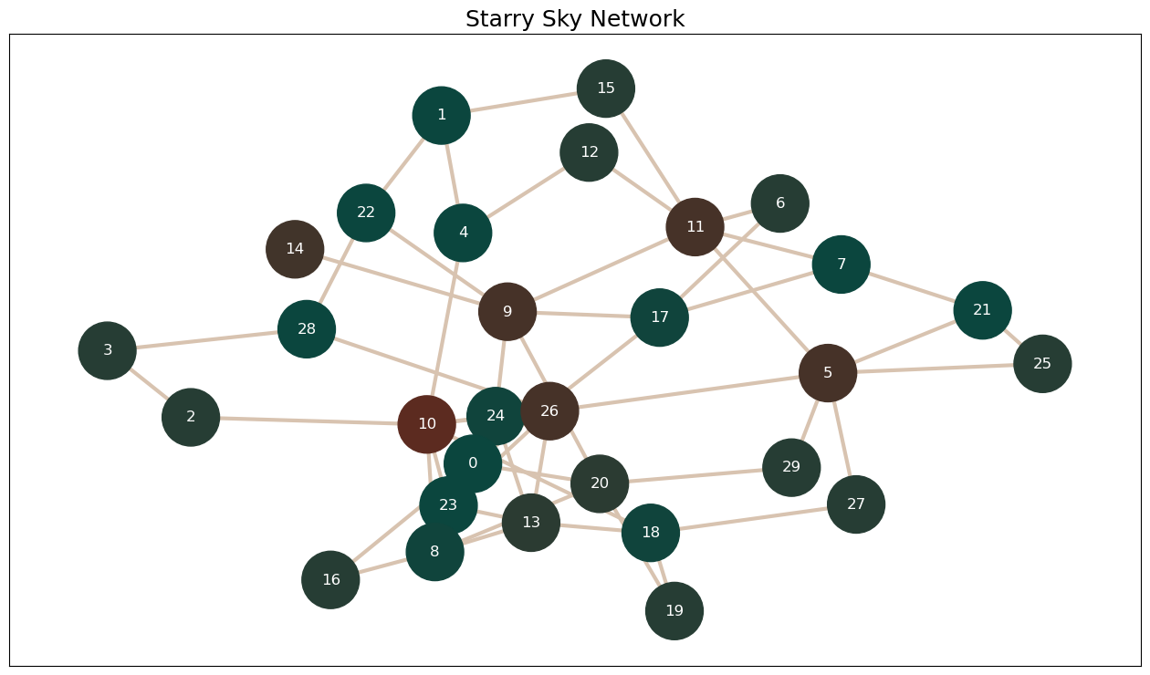 ../_images/tutorials_network_generation_algorithms_15_0.png