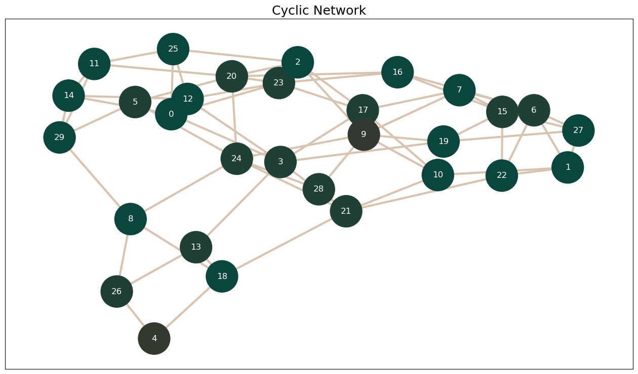 ../_images/tutorials_network_generation_algorithms_31_0.png
