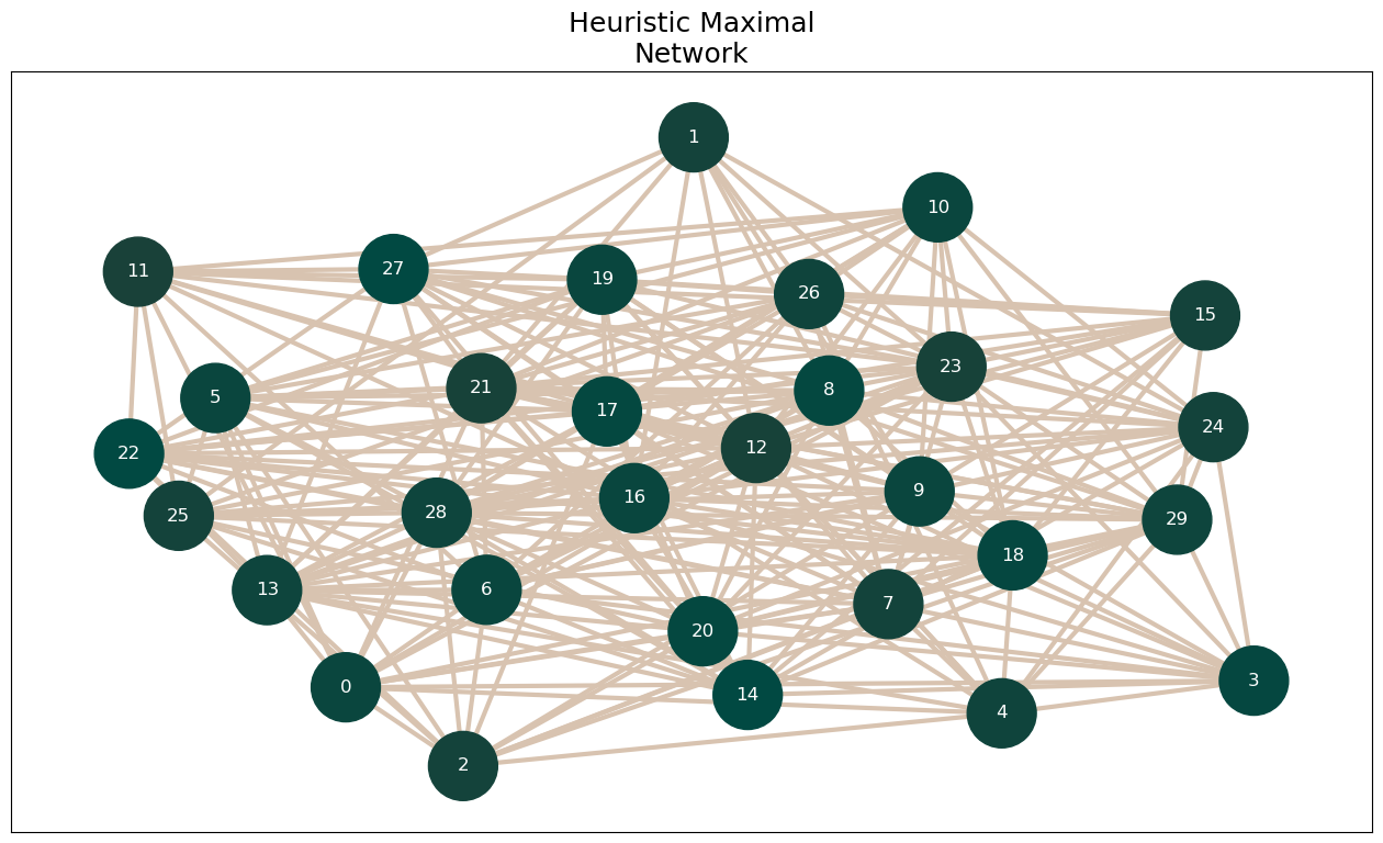 ../_images/tutorials_network_generation_algorithms_39_0.png