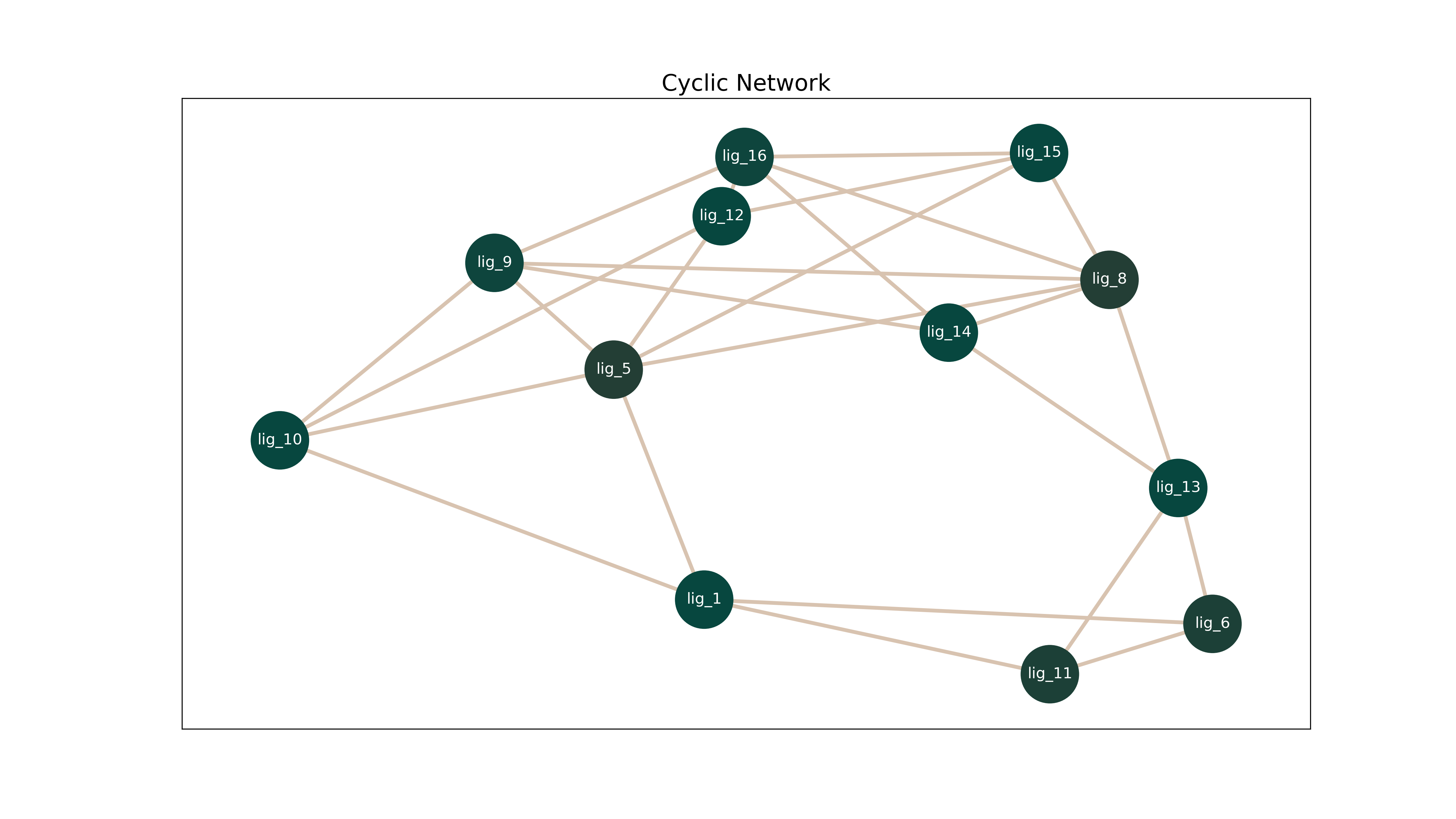 ../_images/cyclic_graph_pyplot_fig.png