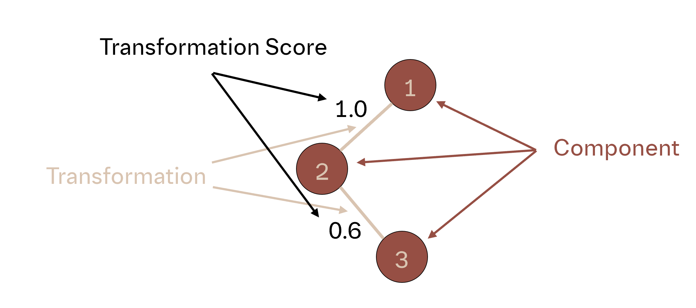 ../_images/networks.png