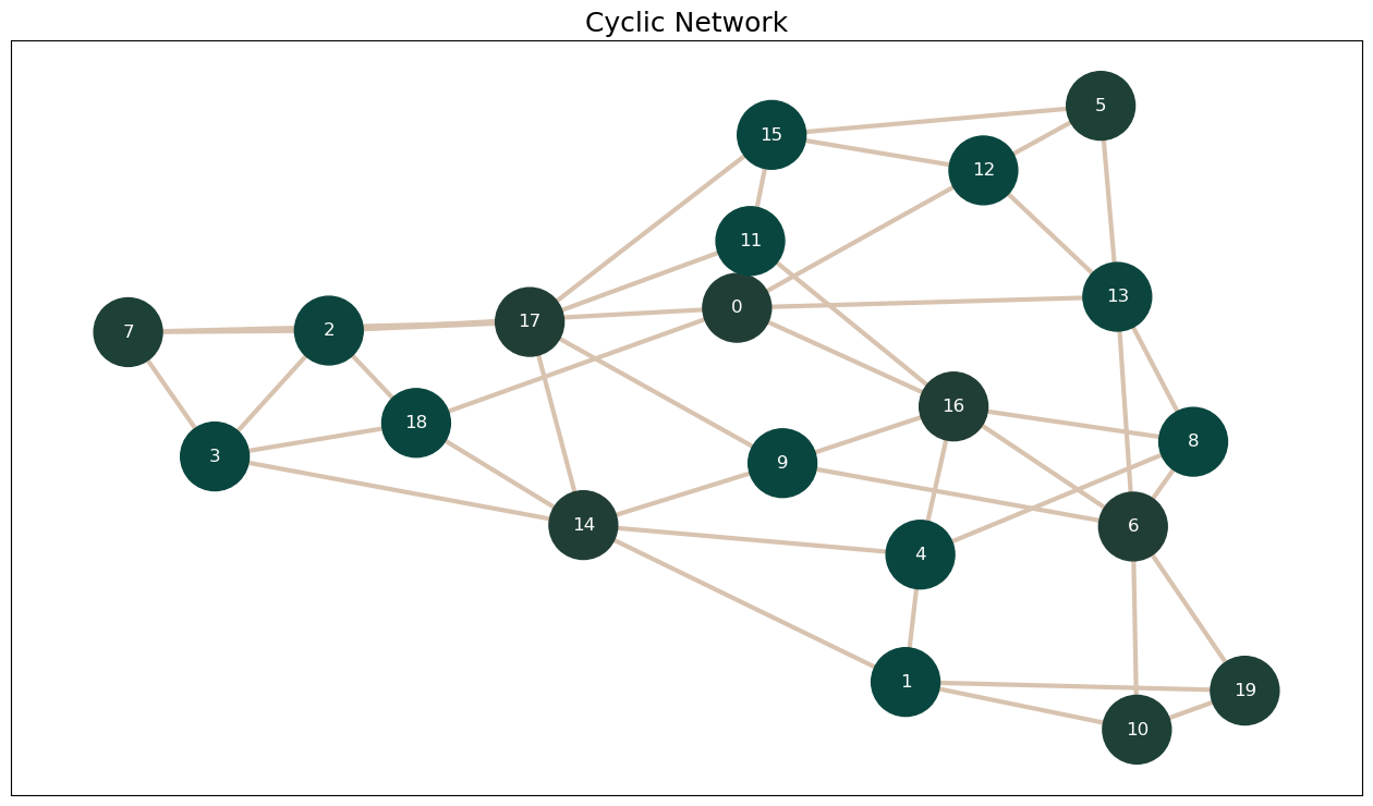 ../_images/tutorials_basic_network_generation_14_0.png
