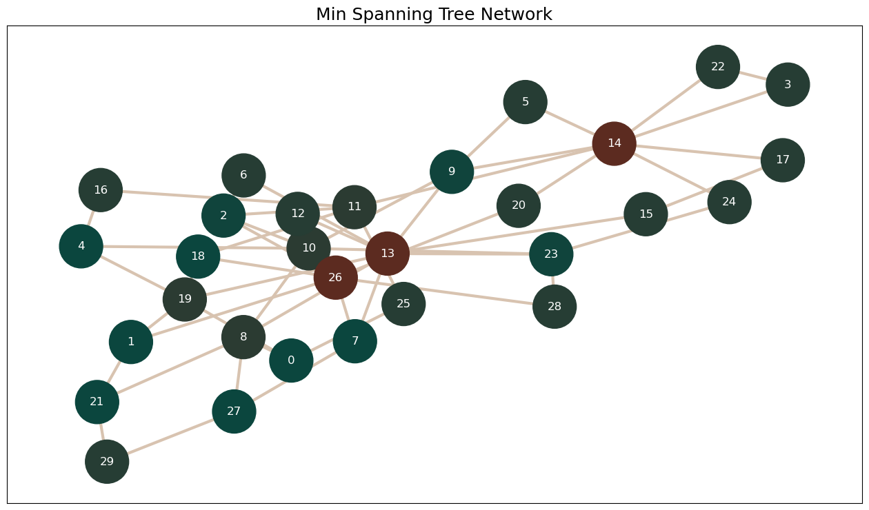 ../_images/tutorials_network_generation_algorithms_19_0.png