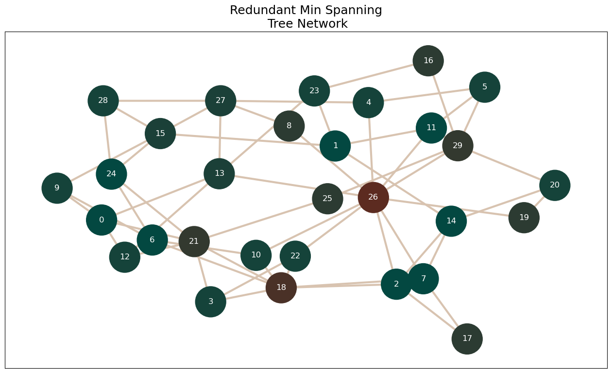 ../_images/tutorials_network_generation_algorithms_27_0.png