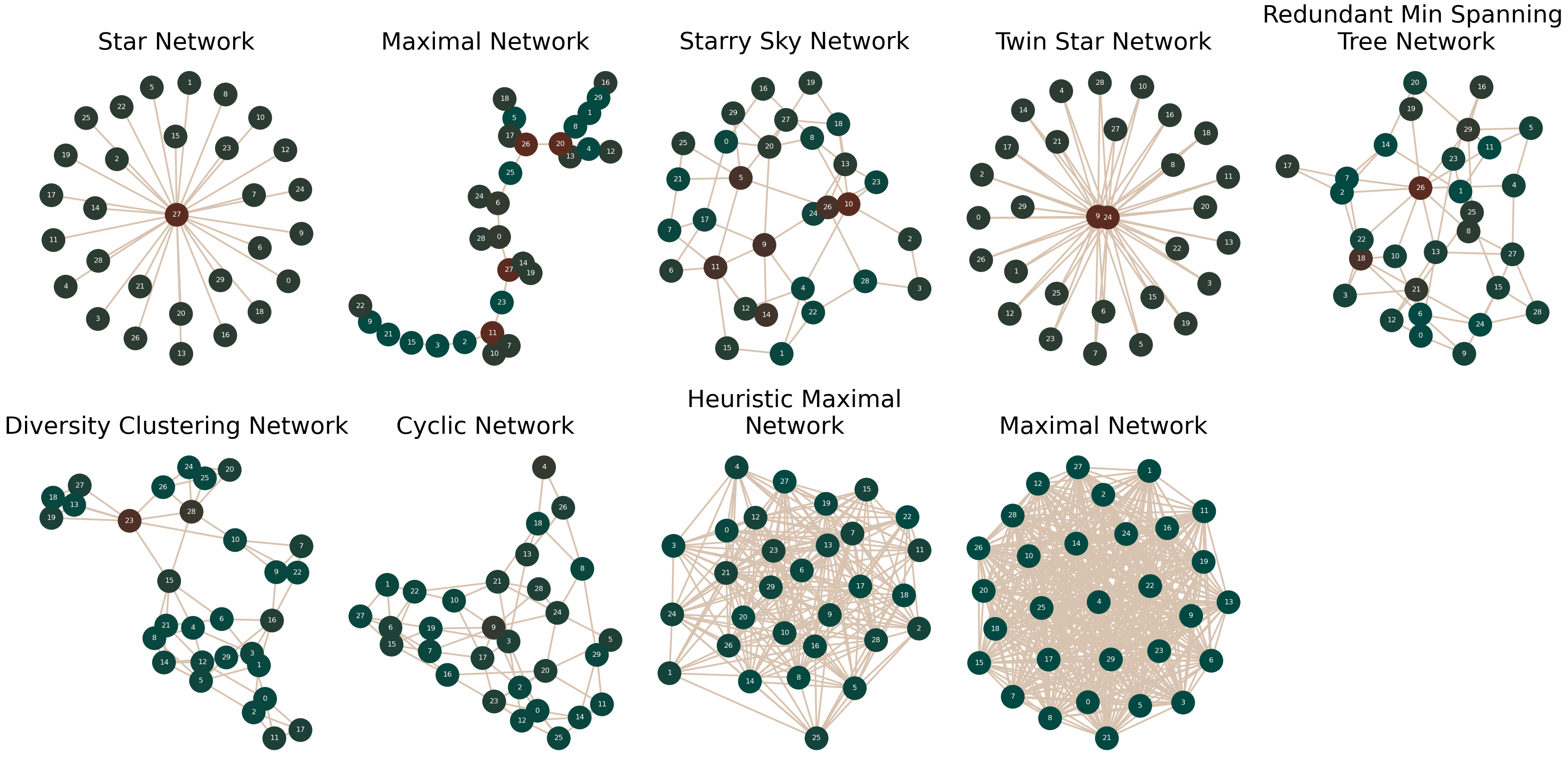 ../_images/tutorials_network_generation_algorithms_45_0.png
