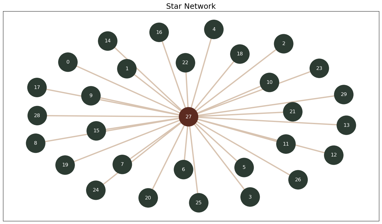 ../_images/tutorials_network_generation_algorithms_7_0.png