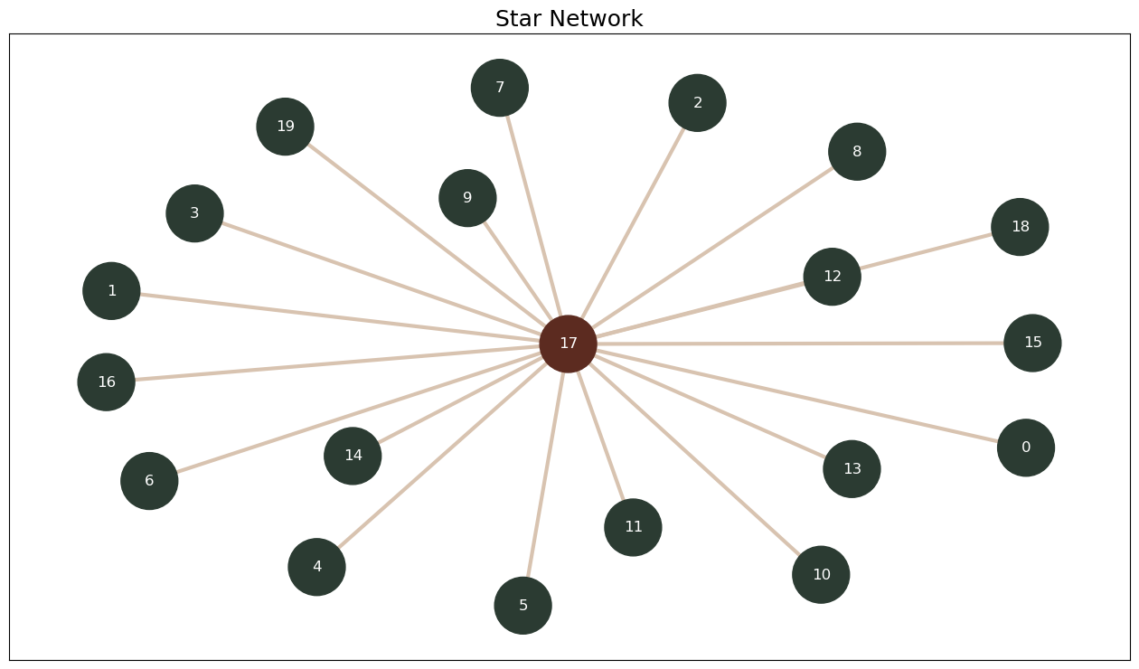 ../_images/tutorials_basic_network_generation_10_0.png