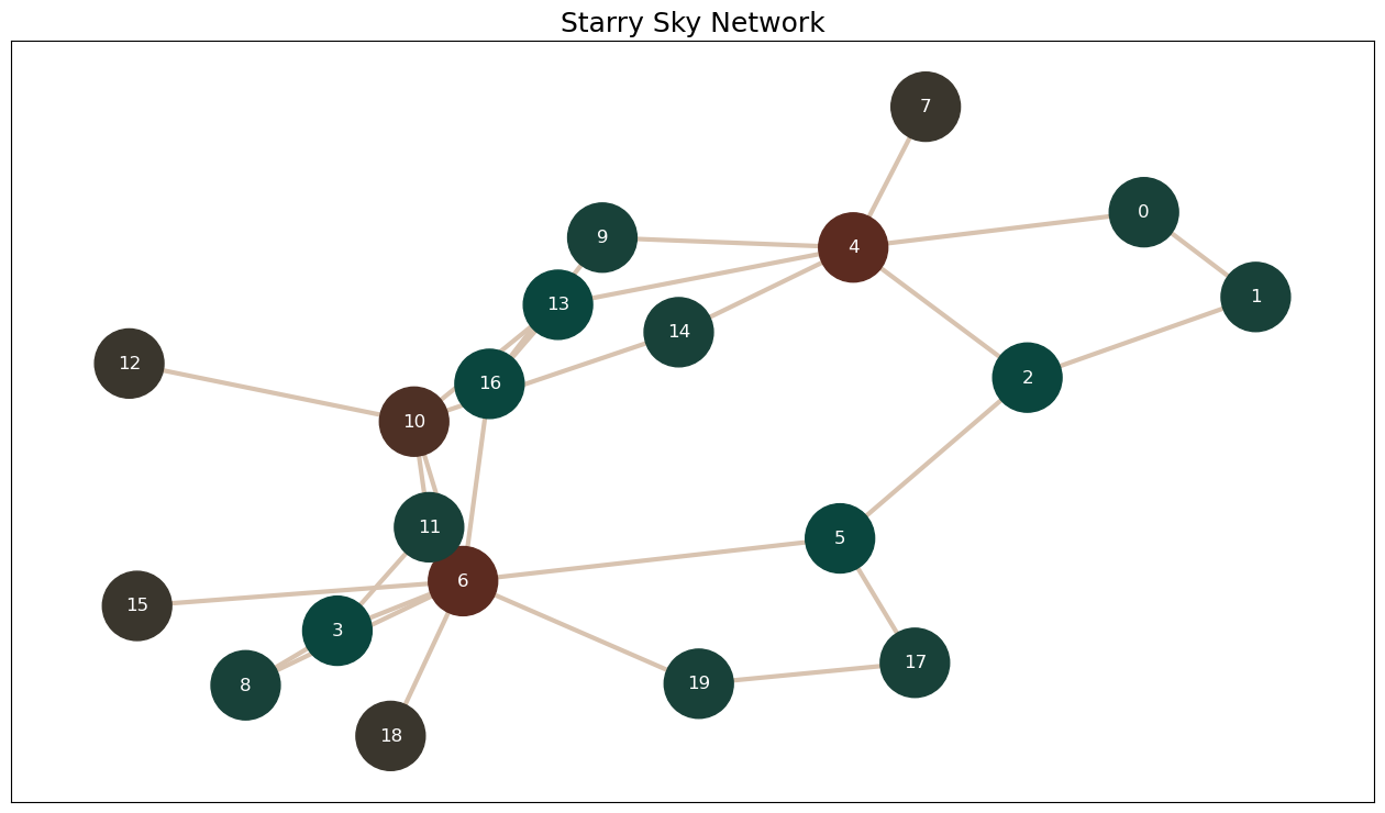 ../_images/tutorials_basic_network_generation_18_0.png