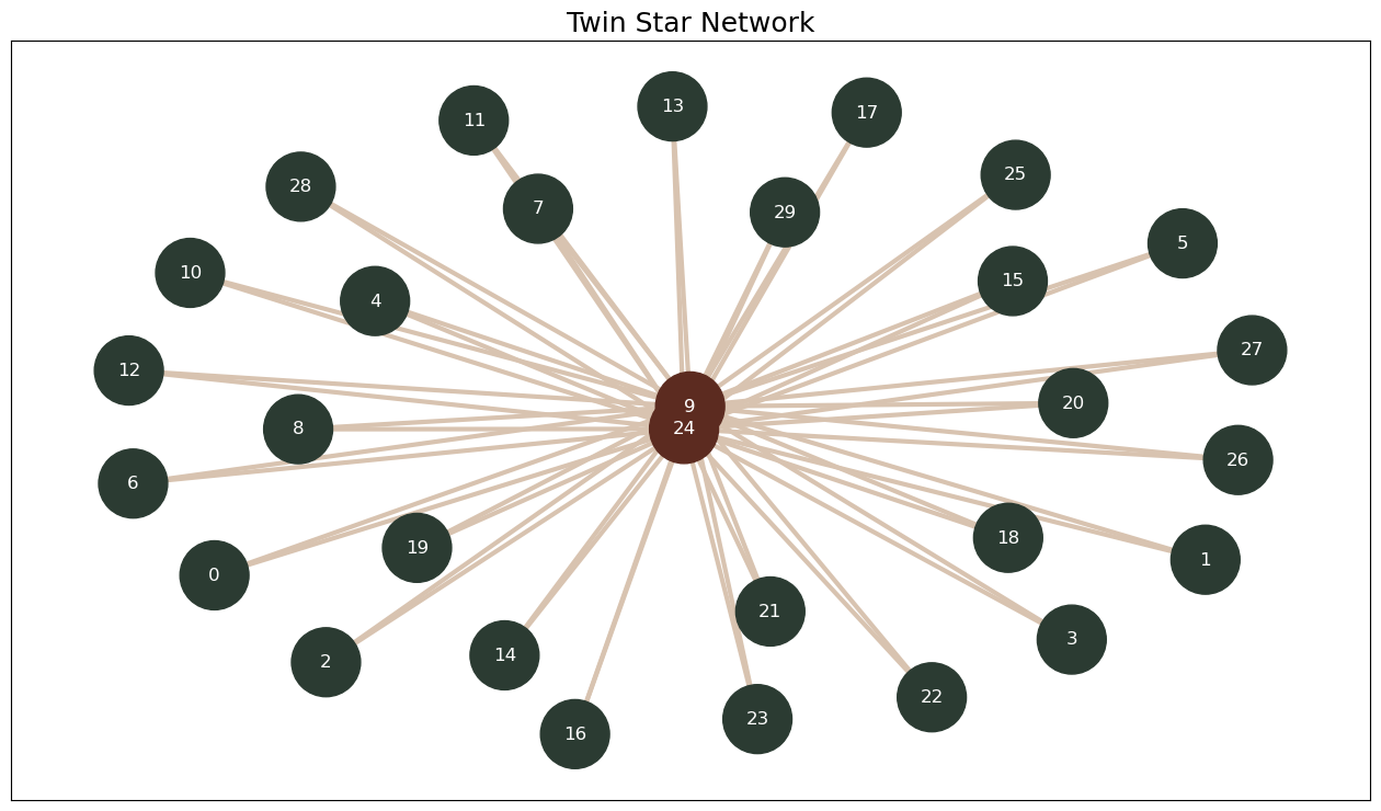 ../_images/tutorials_network_generation_algorithms_11_0.png