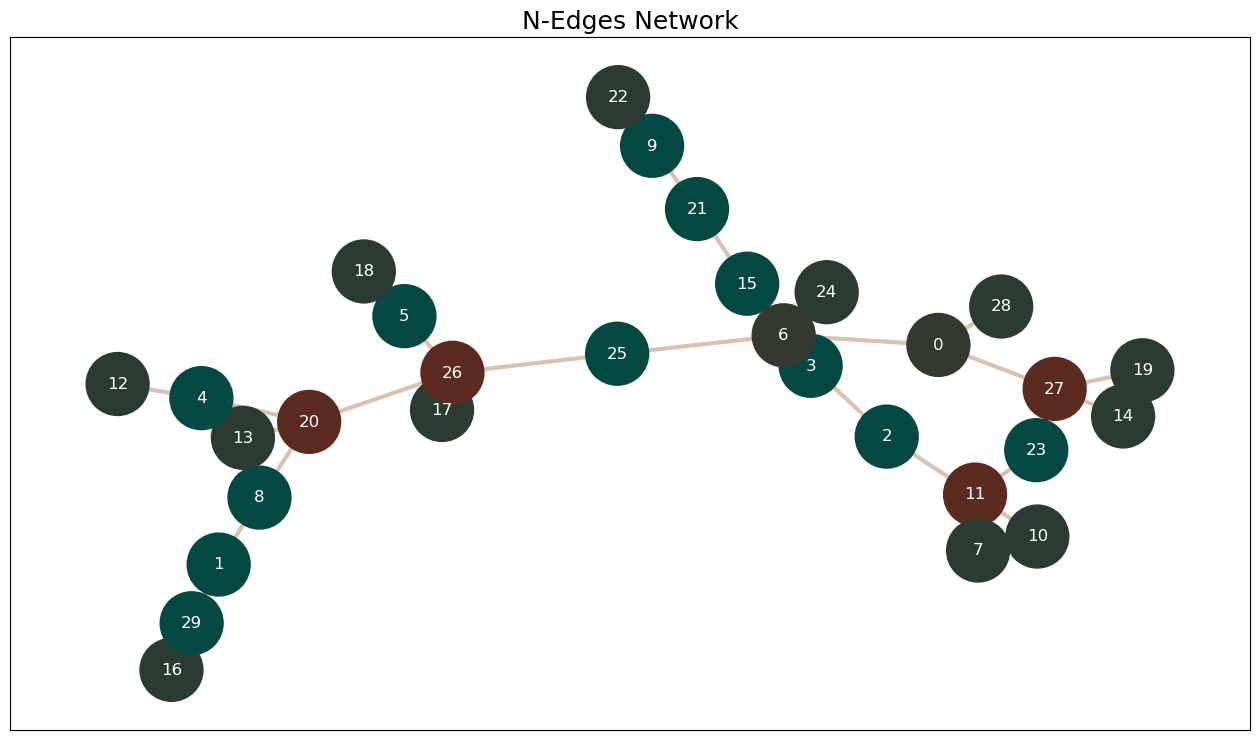 ../_images/tutorials_network_generation_algorithms_23_0.png